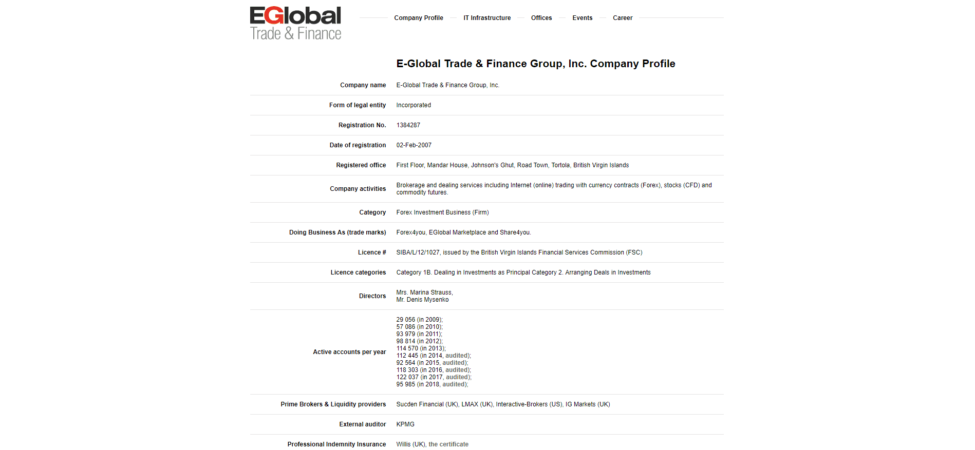 Forex4you Review transparency Forex4you Review transparency